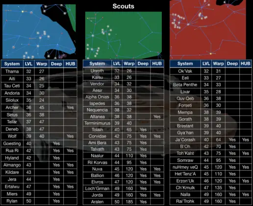 scoutlist.png